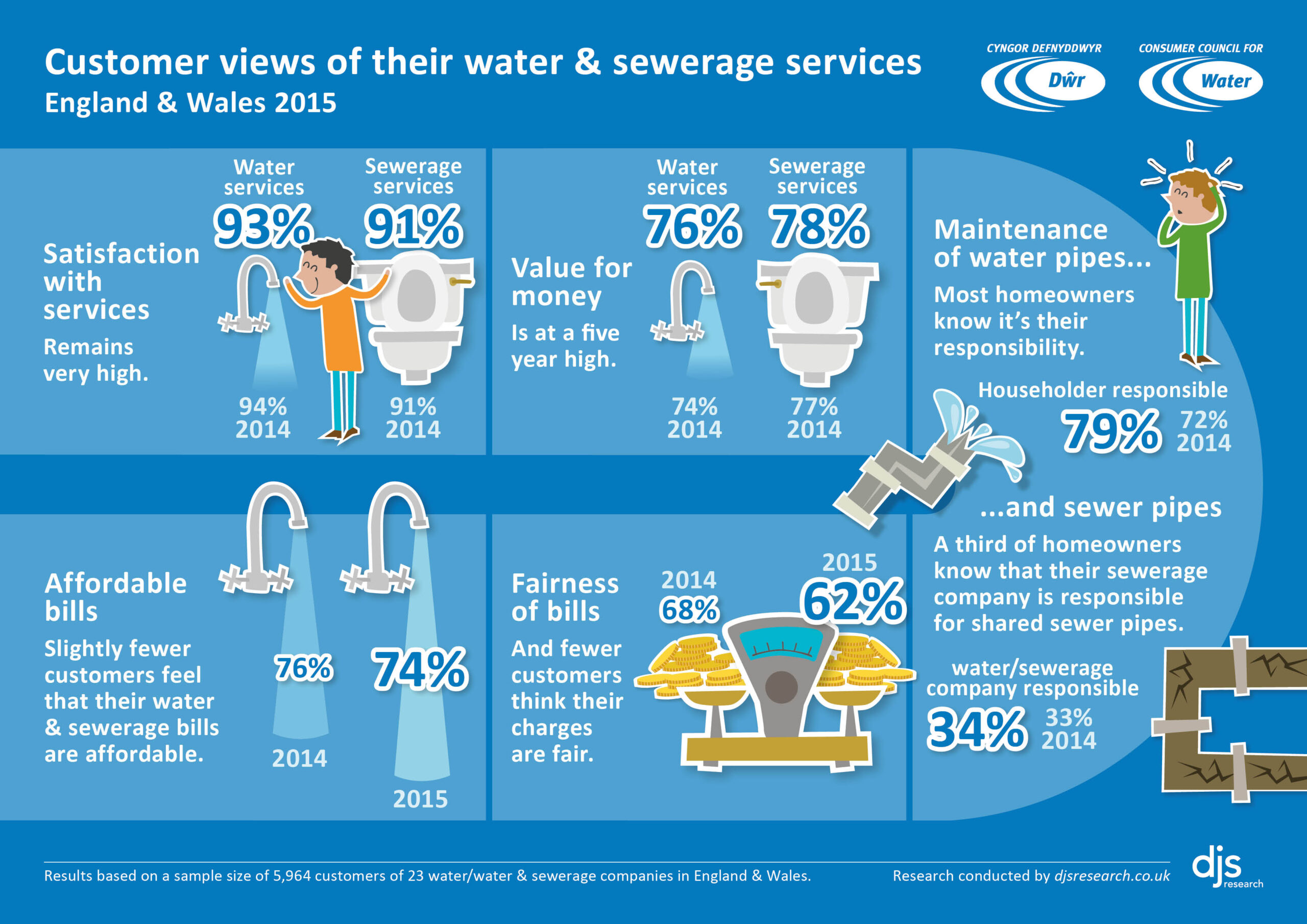 infographic on water matters research