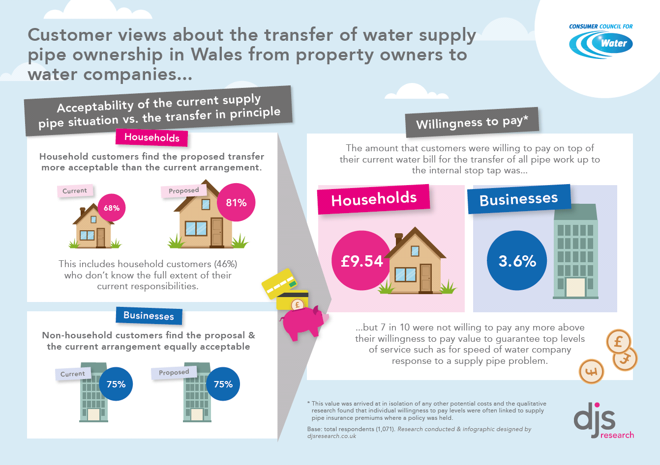 Piping Up infographic English