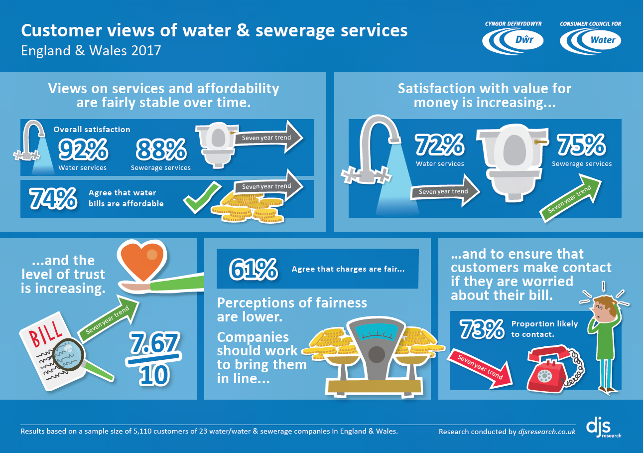 2017 Water Matters - England and Wales