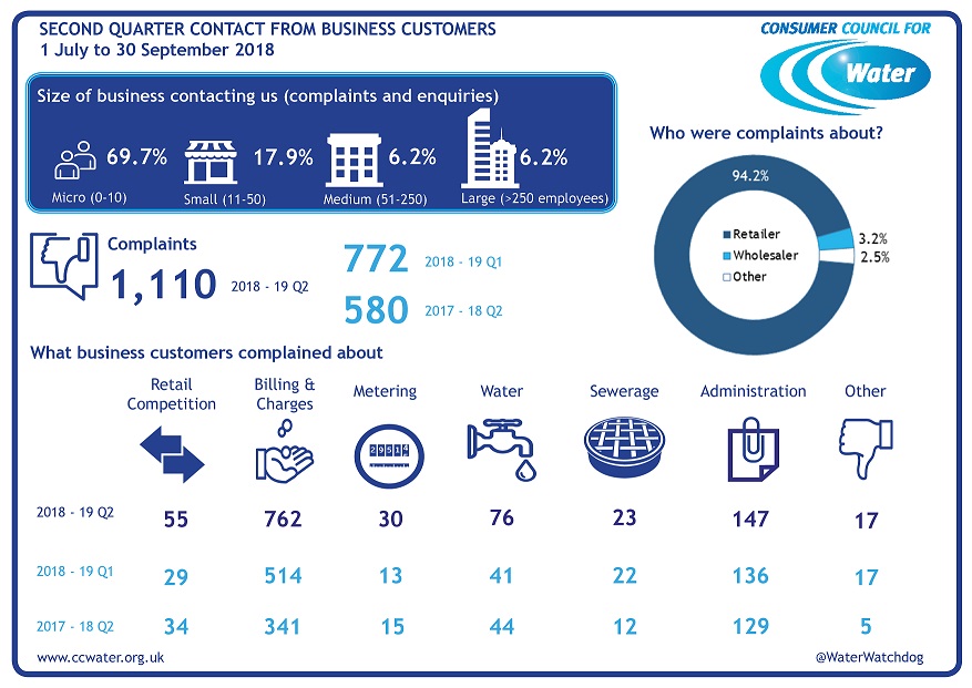 Market reform quarter 2 infographic