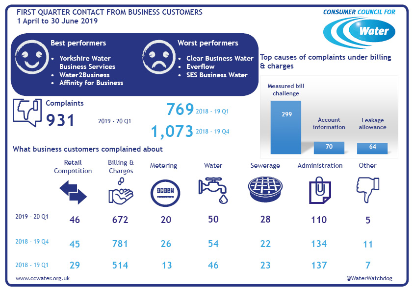 Market reform infographic 201920 Q1