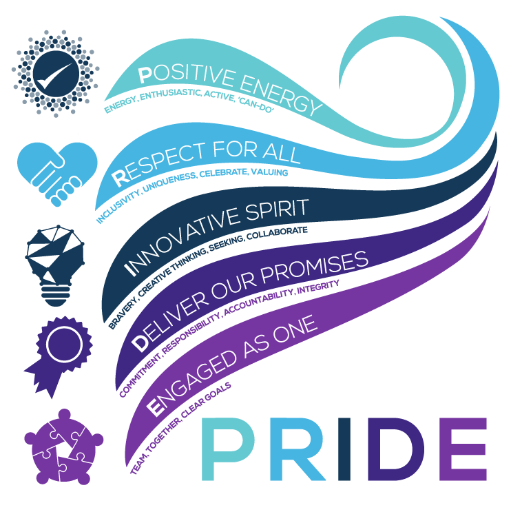 Our PRIDE values: Positive energy, respect for all, innovative spirit, deliver our promises, engaged as one