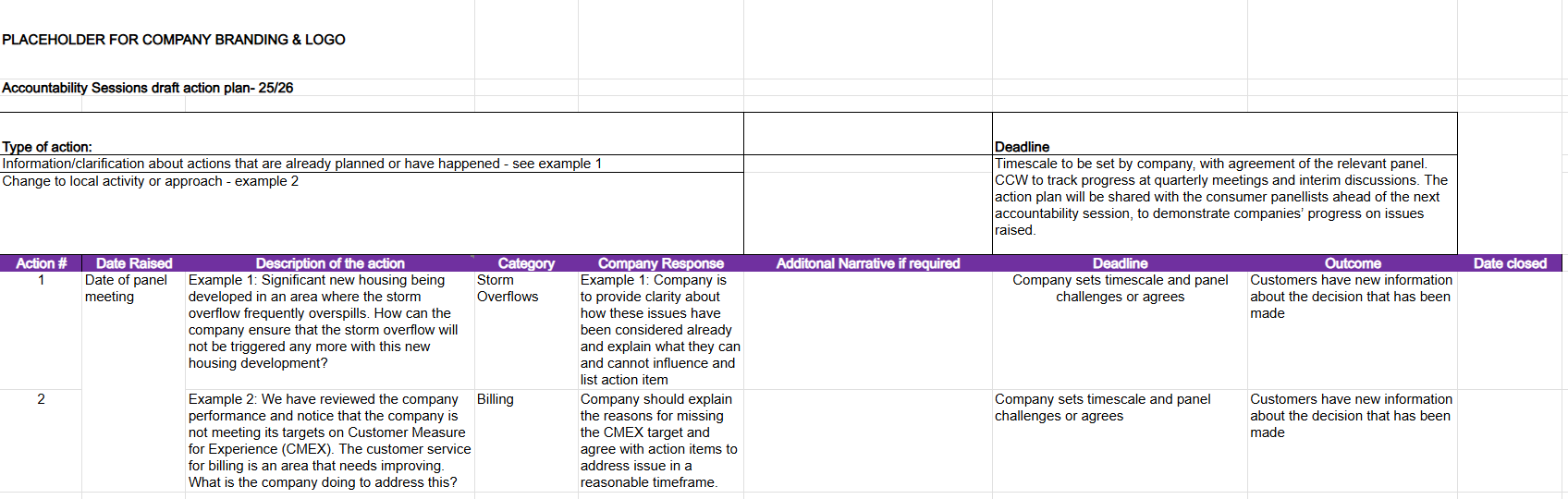 Table template for Accountability Session action plans, showing columns for action details, deadlines, company response, and outcomes.